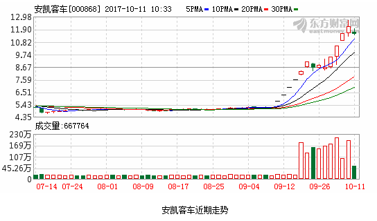 1507690088246080991.png blob.png